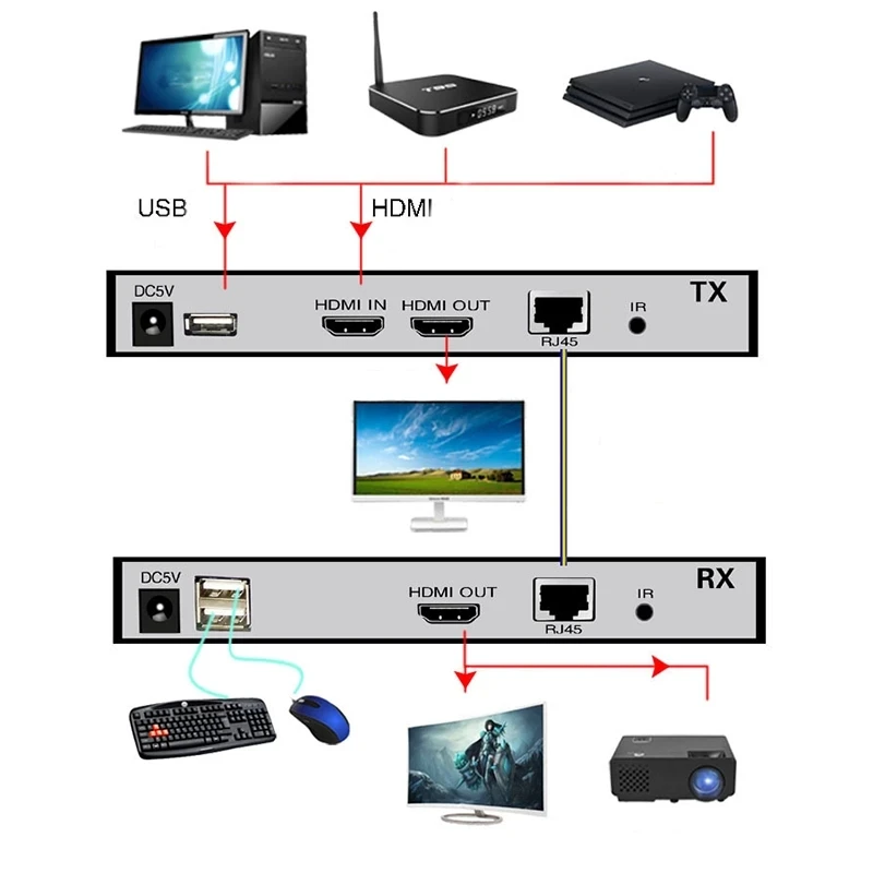 Transmisor KVM HDMI Fibra Óptica para PS5 y PC – Latencia Baja