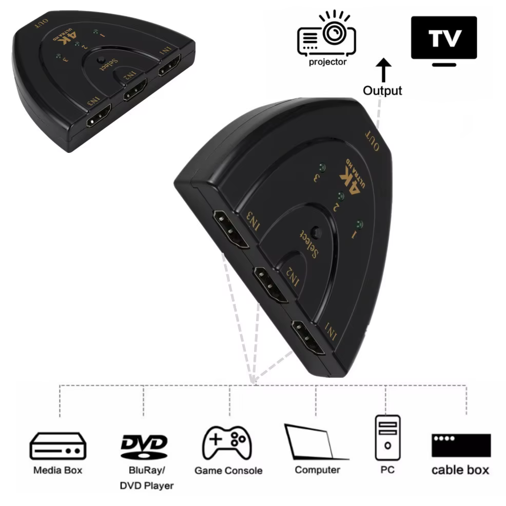 Conexiones HDMI y TV