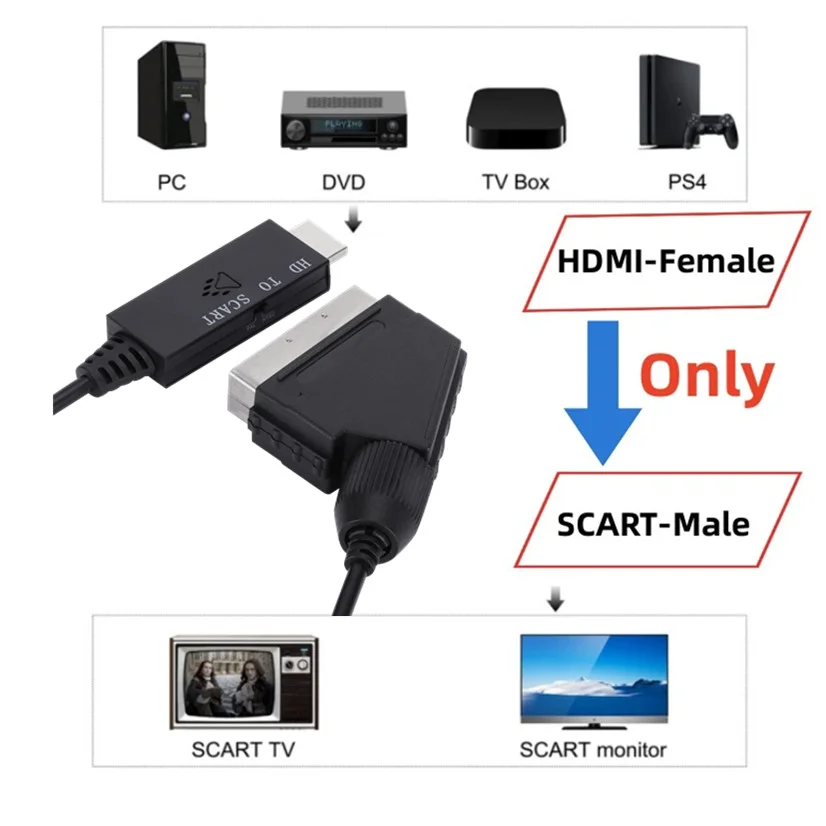 Contenido del paquete del adaptador