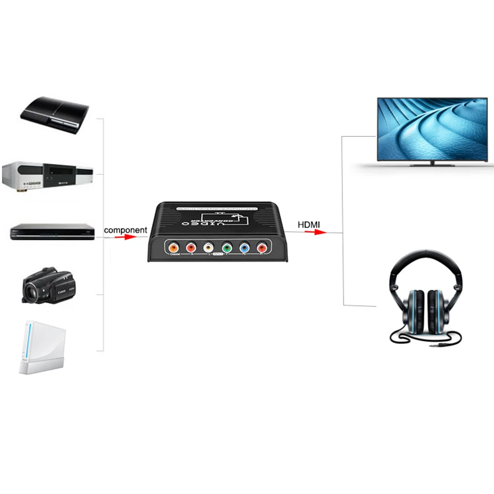 Convertidor conectado a una Wii en funcionamiento