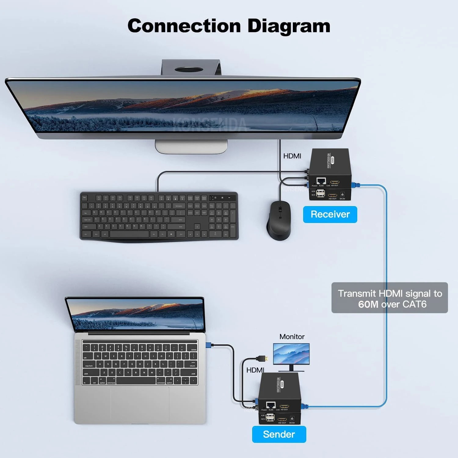 Conexiones del extensor HDMI konsenda