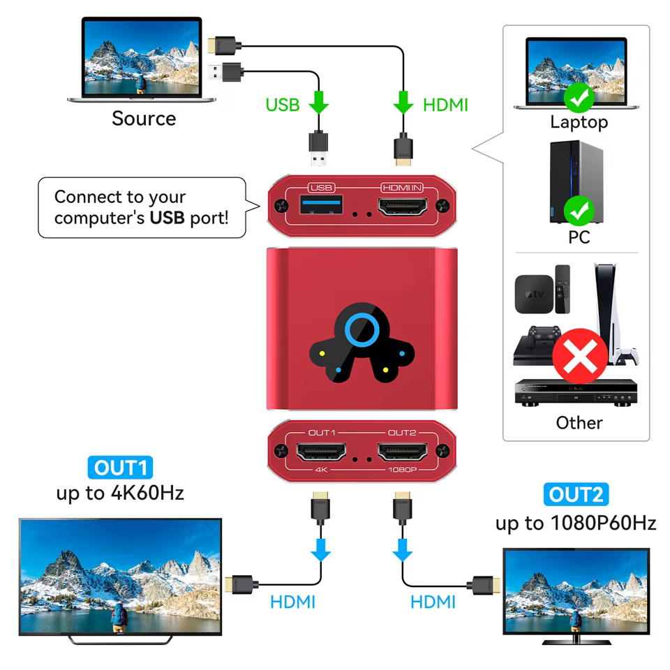 Ejemplo de configuración dual monitor