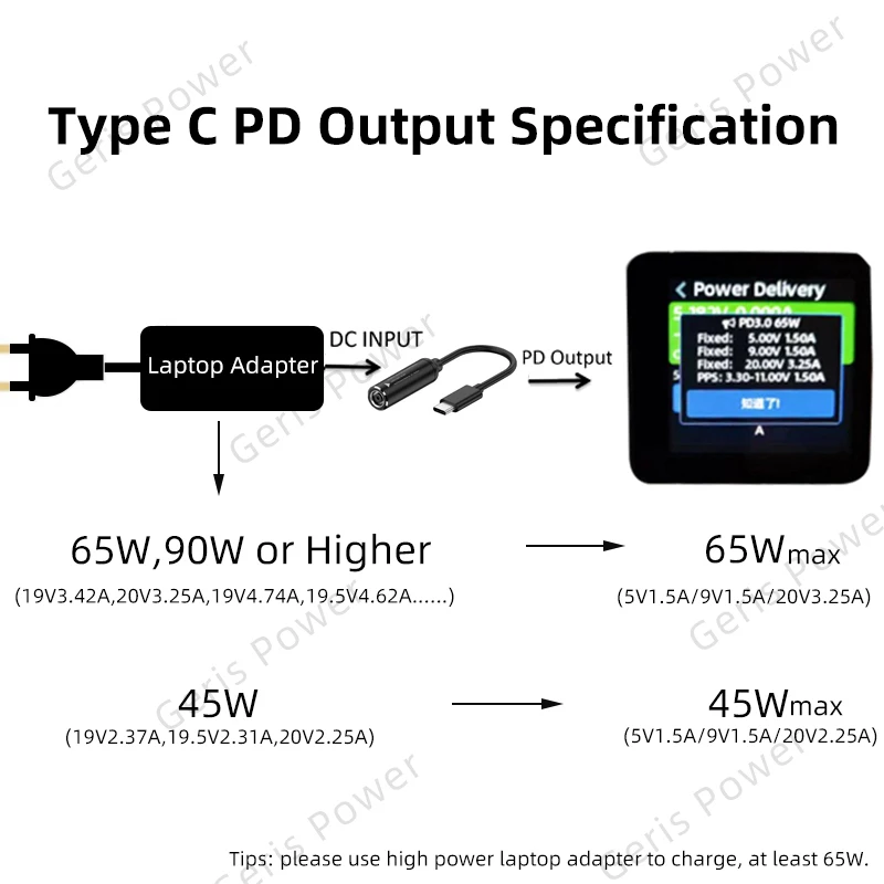 Convertidor CC a USB tipo C con chip E-Mark
