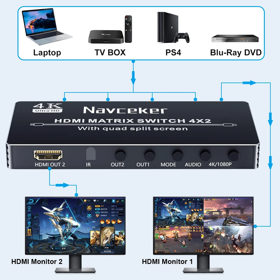 Navceker Conmutador HDMI 4K con IR para múltiples pantallas - imagen 2