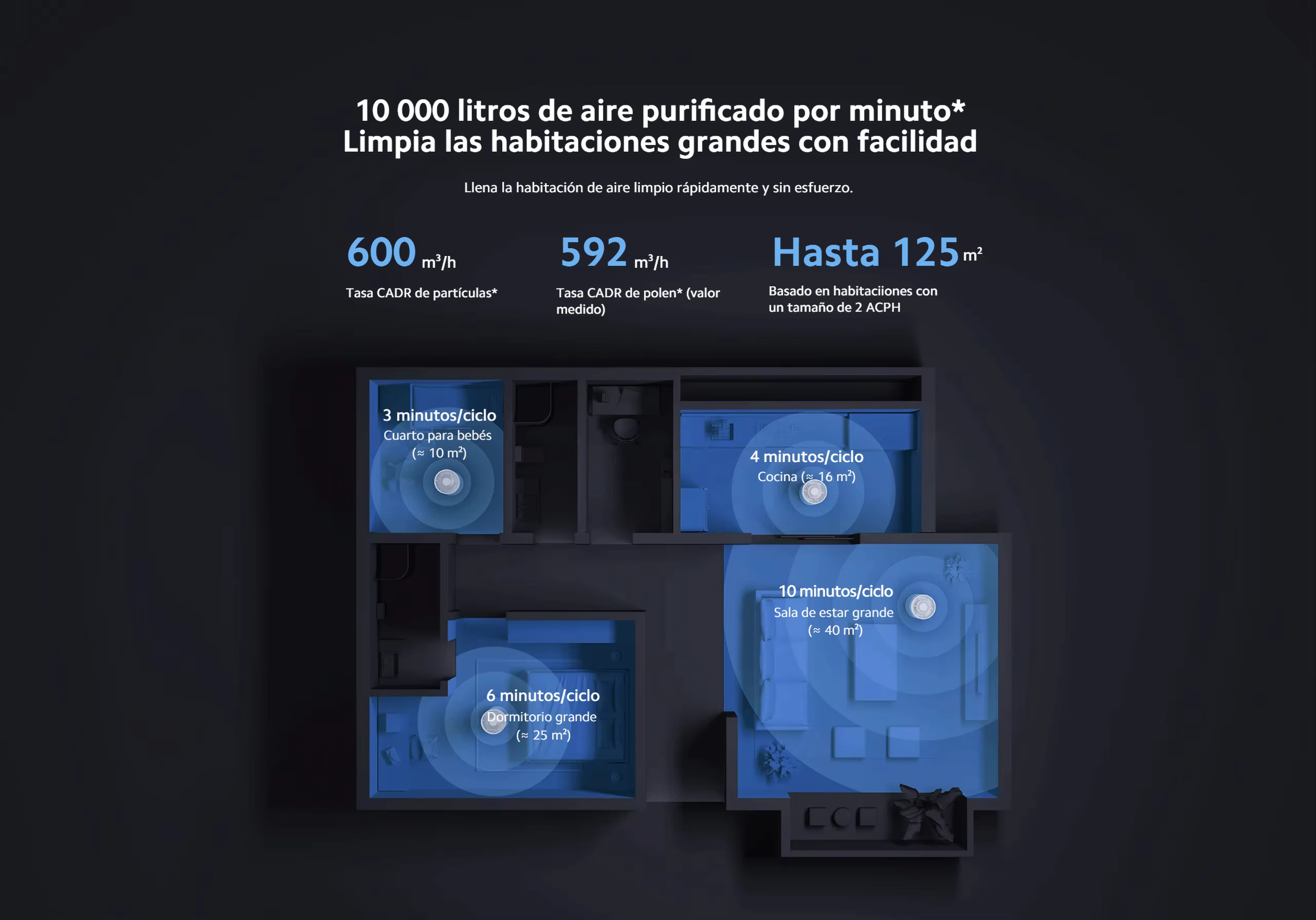 El purificador en ambiente doméstico