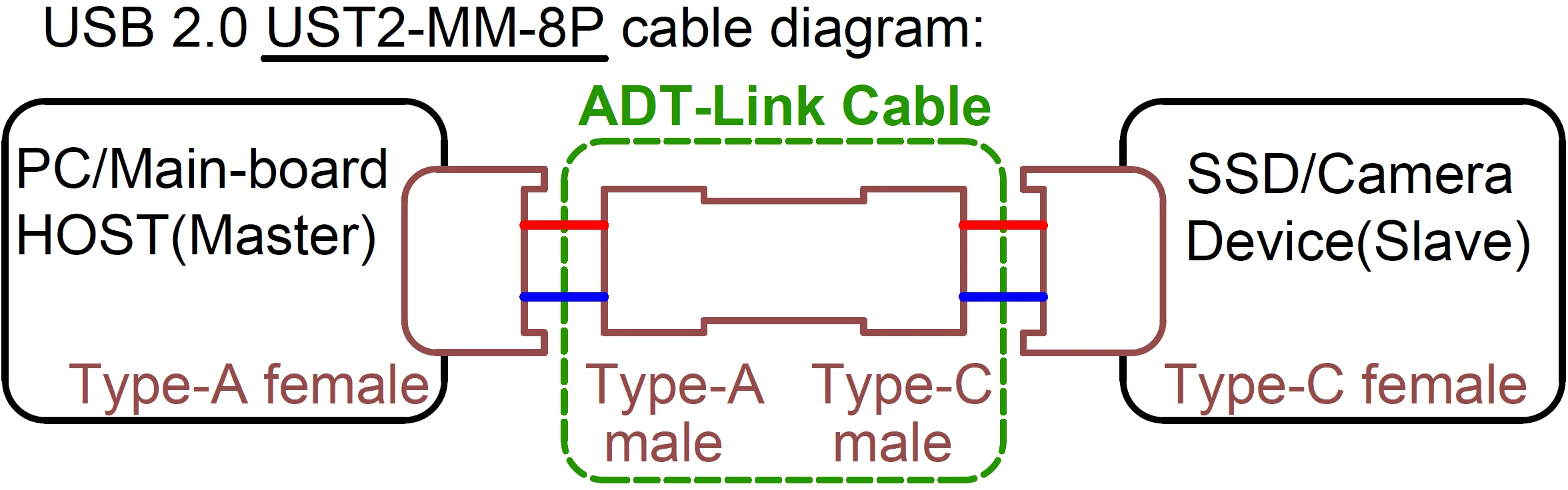 Cable ADT-Link 2