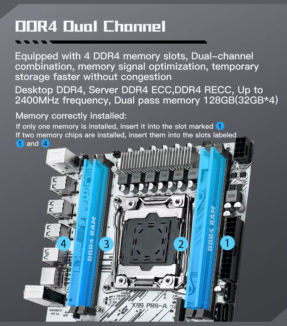 Esquema de instalación de RAM