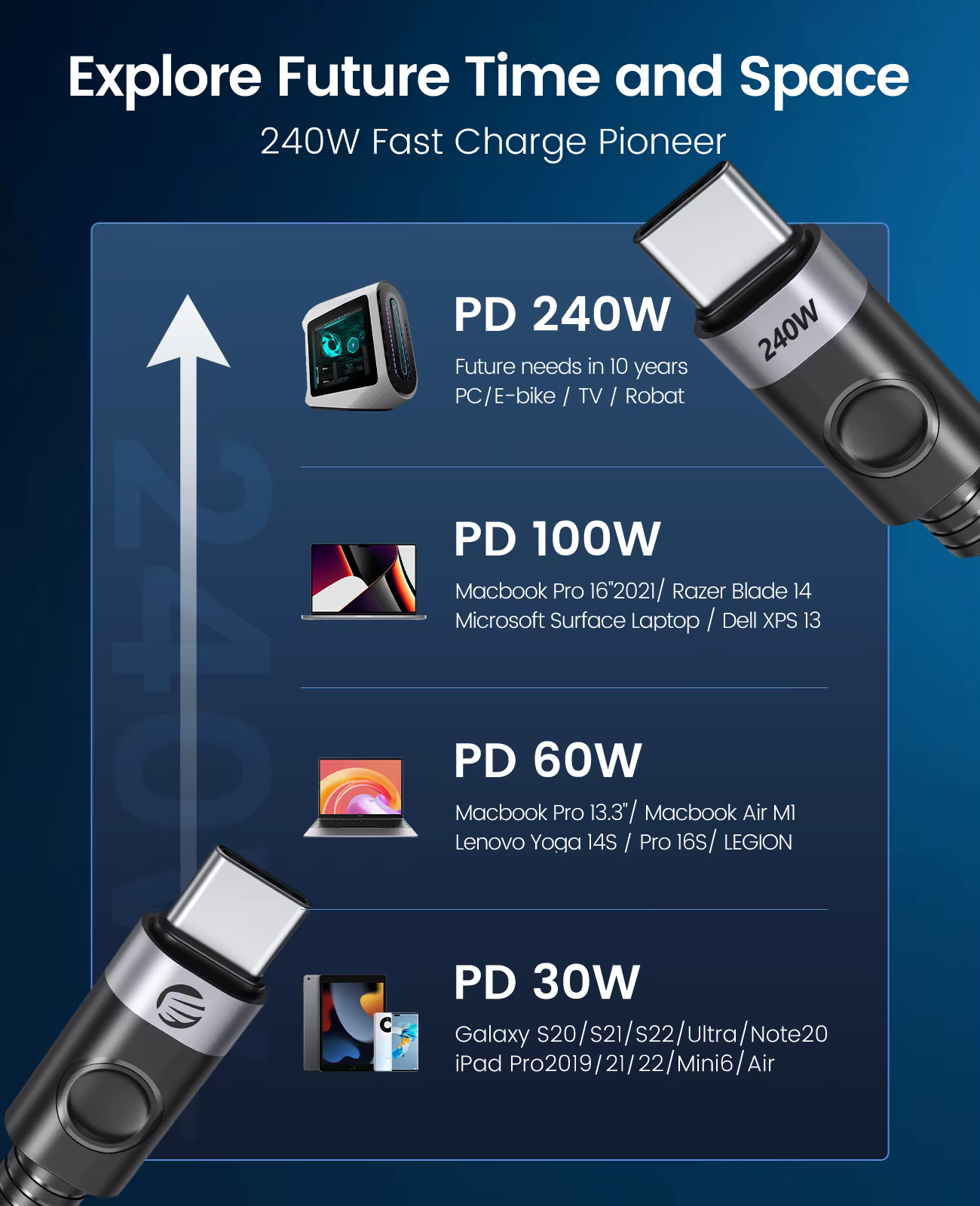 Cable USB4 ORICO 240W detalle conexiones