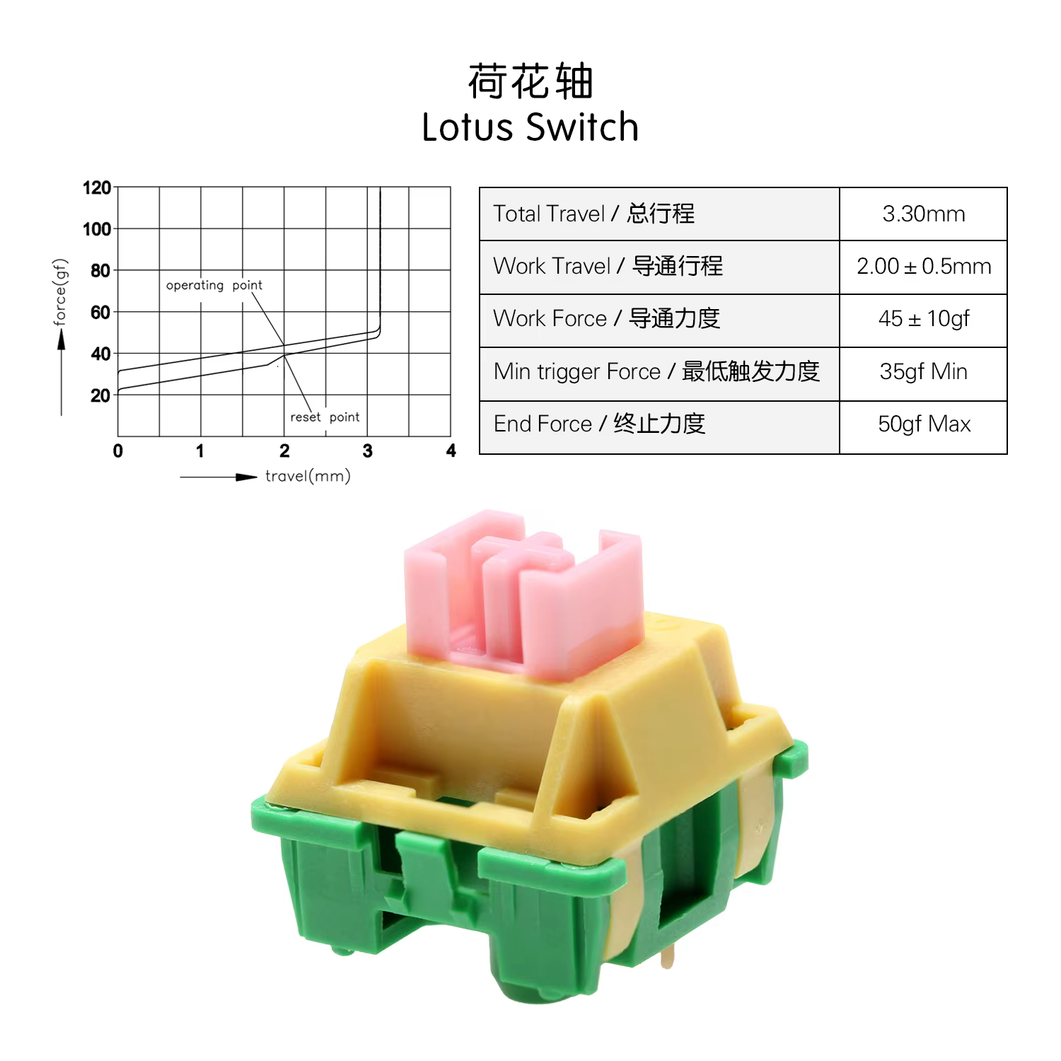 Interruptor Outemu clicky con diseño Lotus