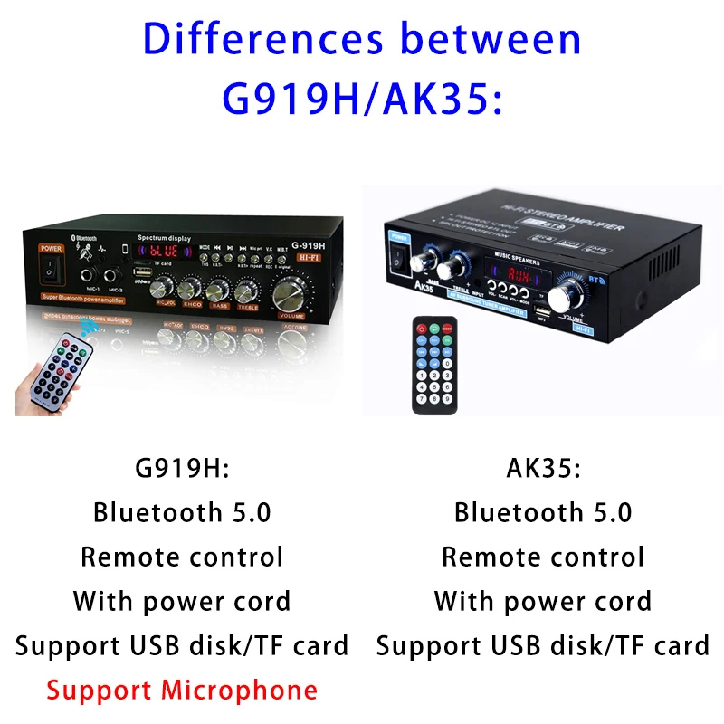 Vista frontal del amplificador G919H con pantalla