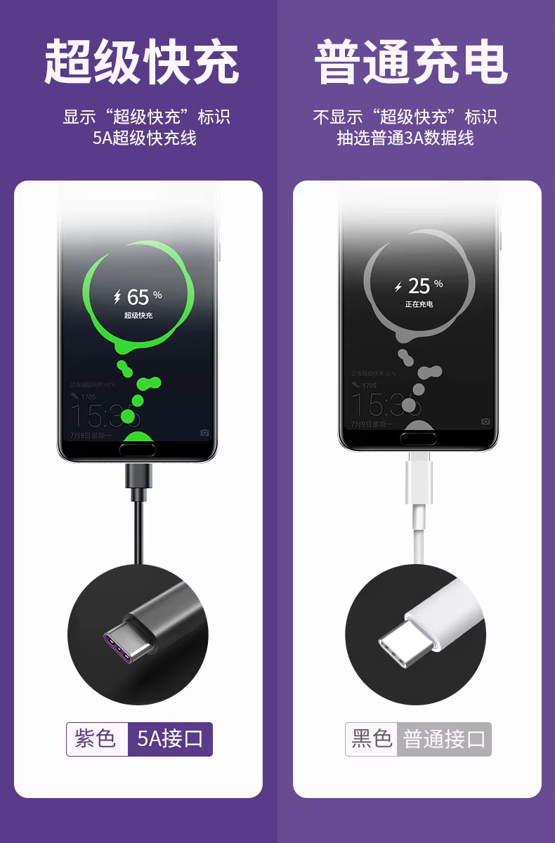 Cable USB tipo C UXG de 2 metros conectado a un smartphone