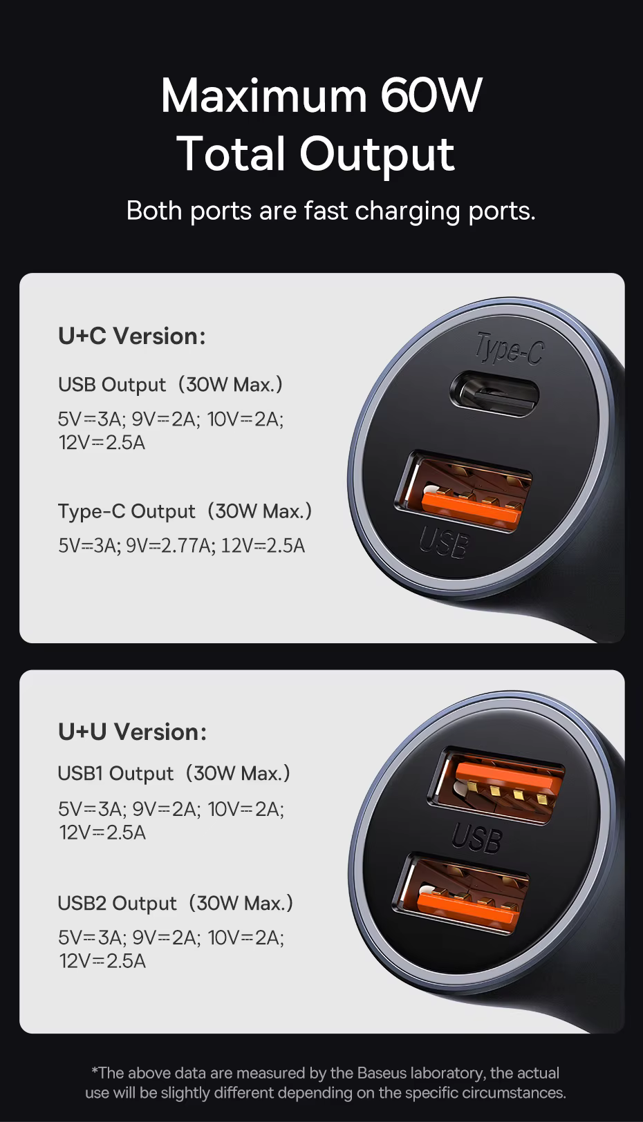 Vista del cargador con ambos puertos USB-C activos