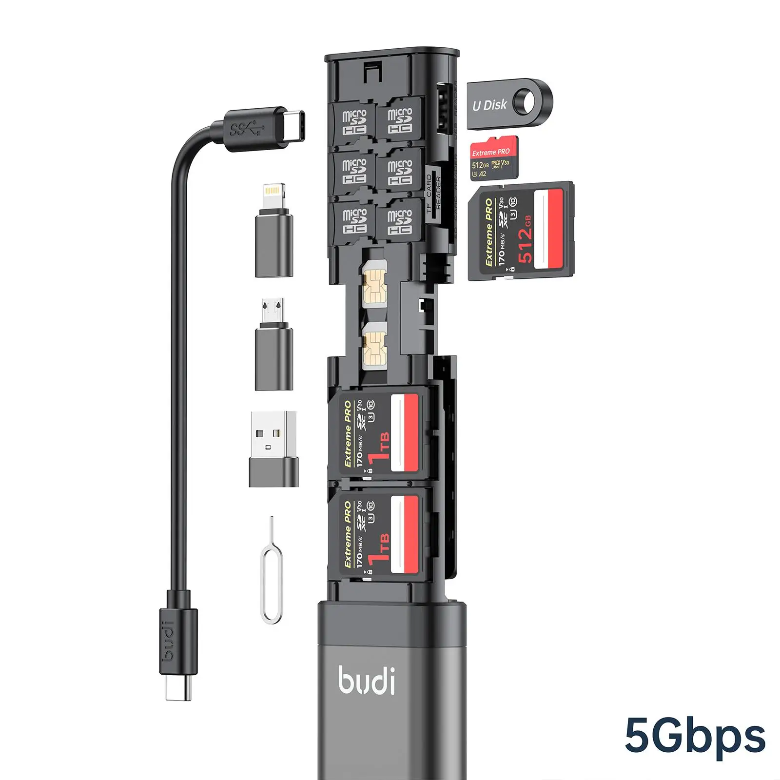 Lector de tarjetas USB-C con múltiples puertos