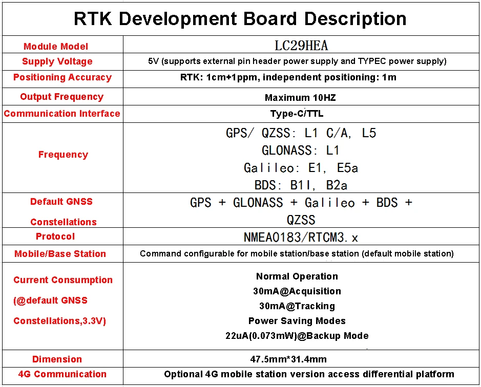 Detalle del módulo GNSS para configuraciones de medición
