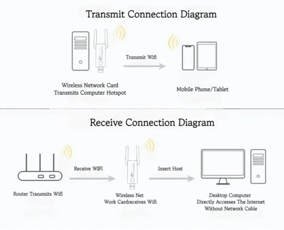 Adaptador USB WiFi PzzPss vista frontal