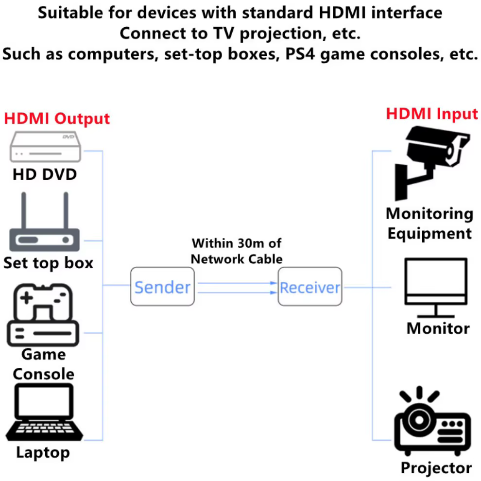 Extensor HDMI transmisor vista frontal