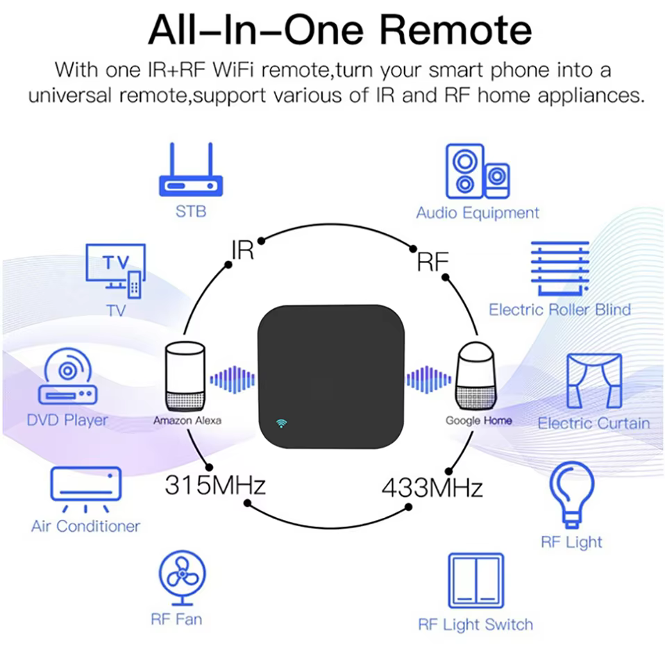 Control remoto IR/RF