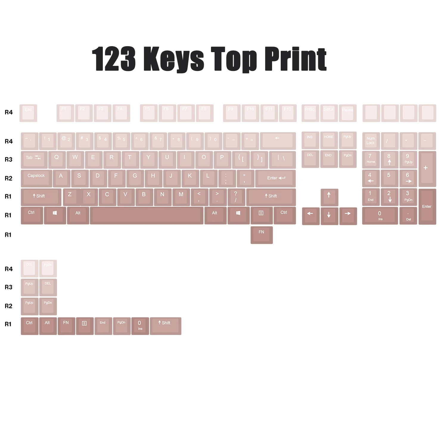 Comparación de superficie PBT frente a ABS