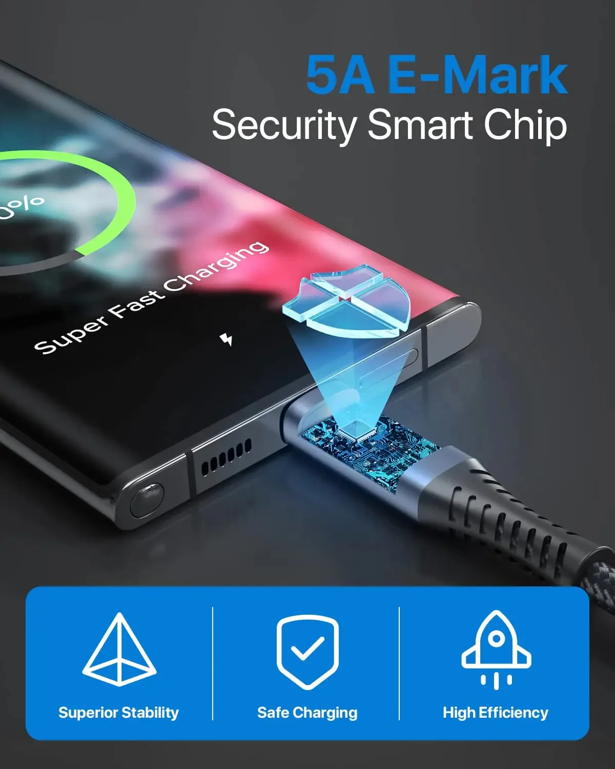 Detalle de la pantalla LED para consultar la carga