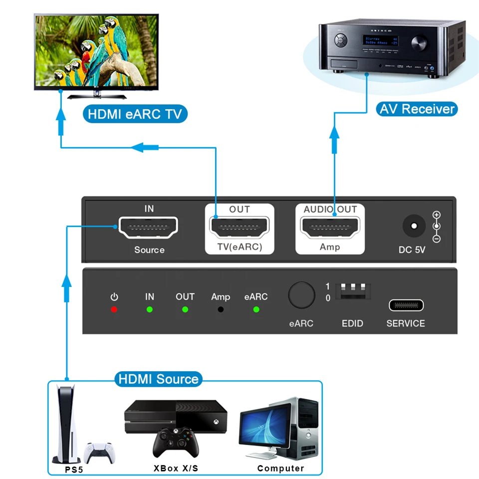 Navceke Extractor de Audio HDMI para consolas y barras Sonos - imagen 5