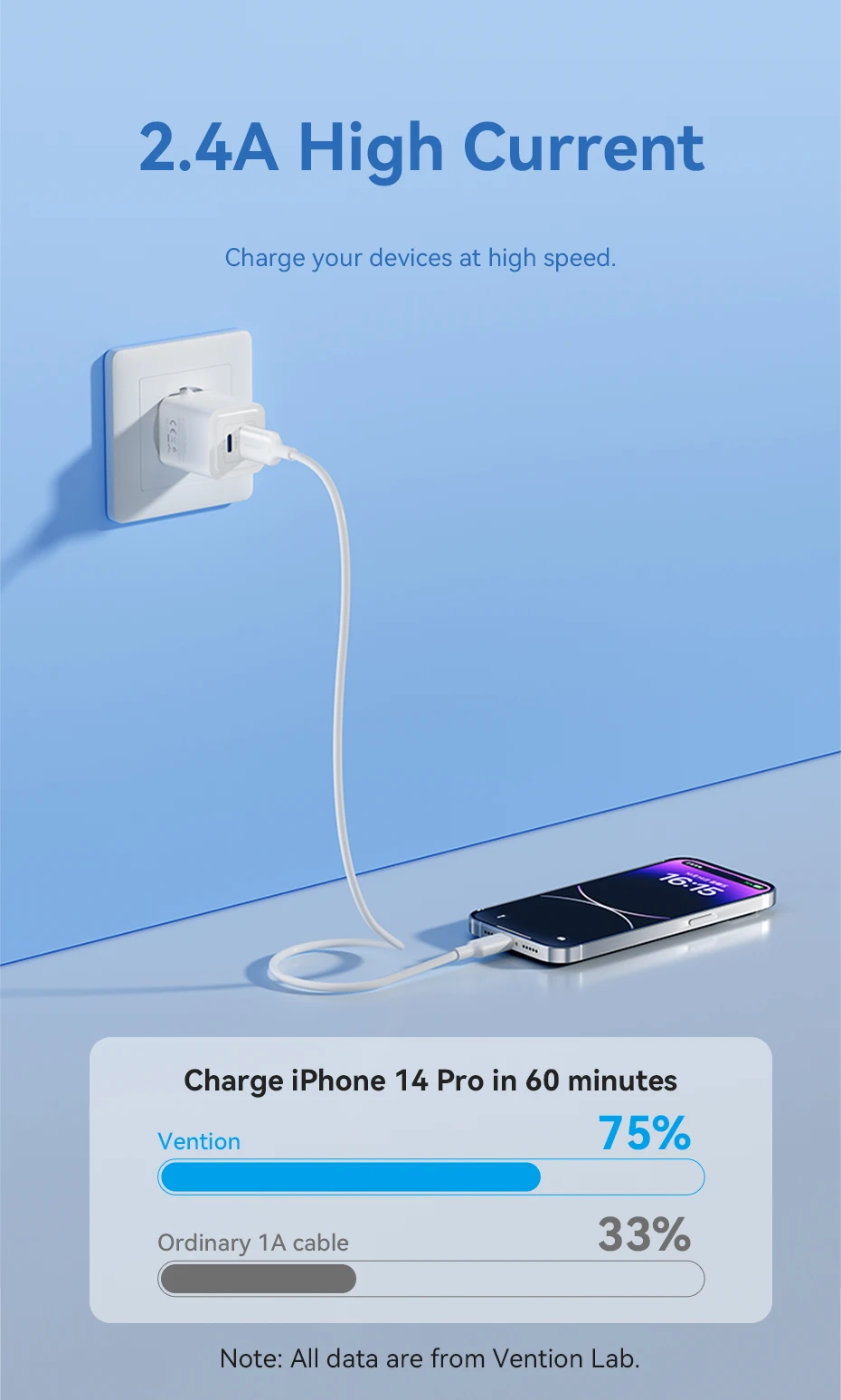 USB-C a Lightning, uso diario