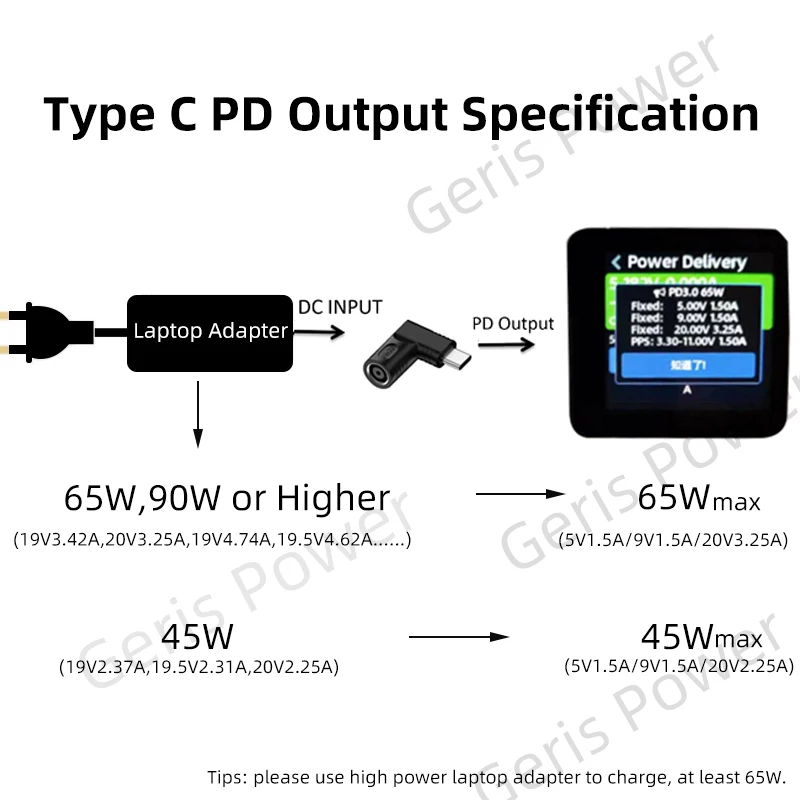 Patrones de conector hembra