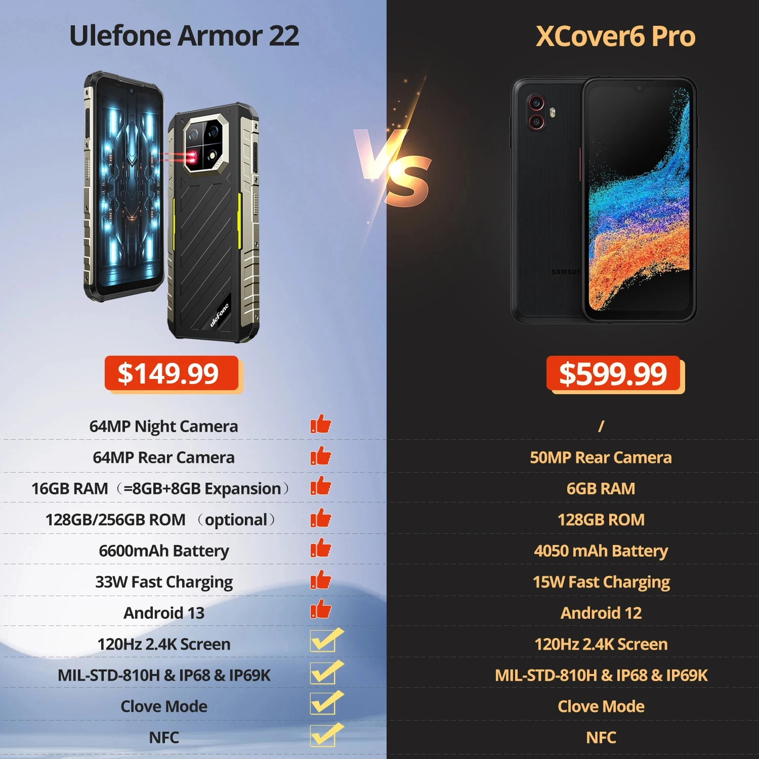 Ulefone Armor 22 detalle cámara