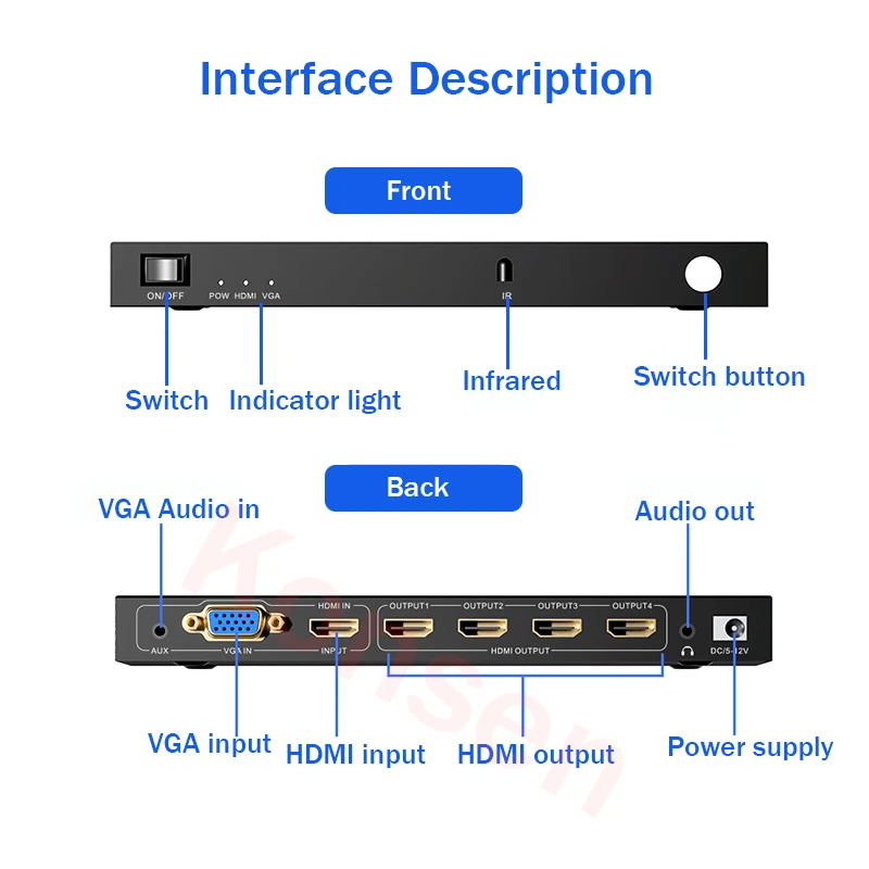 Conexiones HDMI del controlador