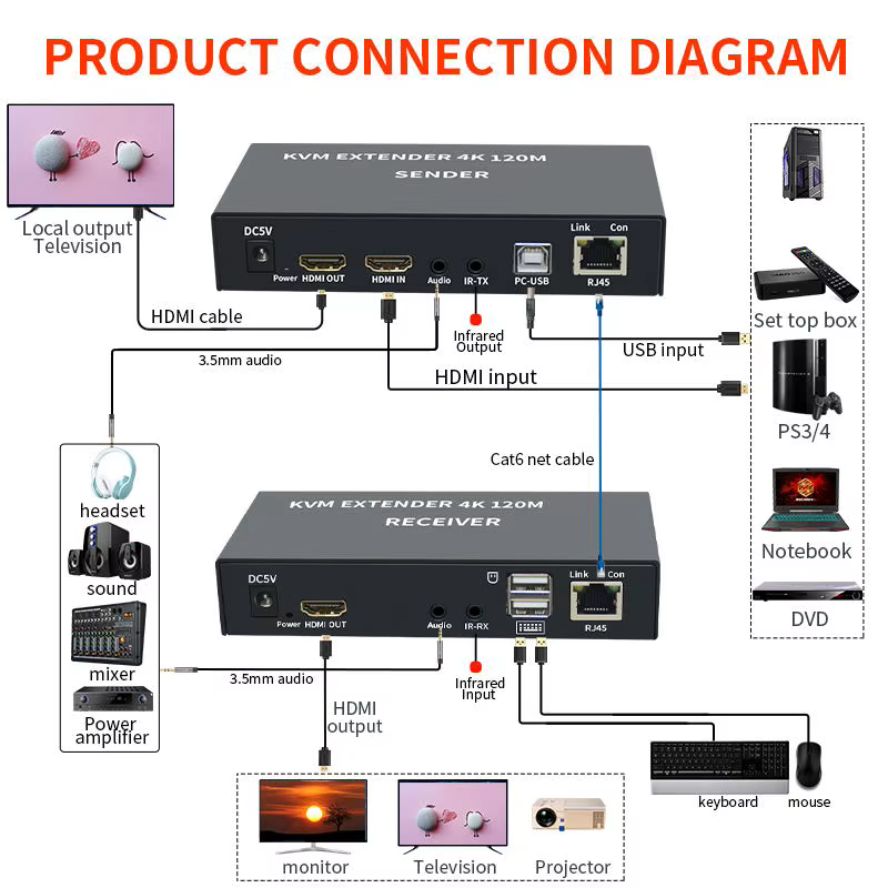 Configuración extendida