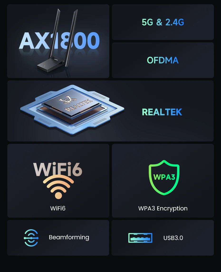 Antena de alta ganancia del UGREEN AX1800