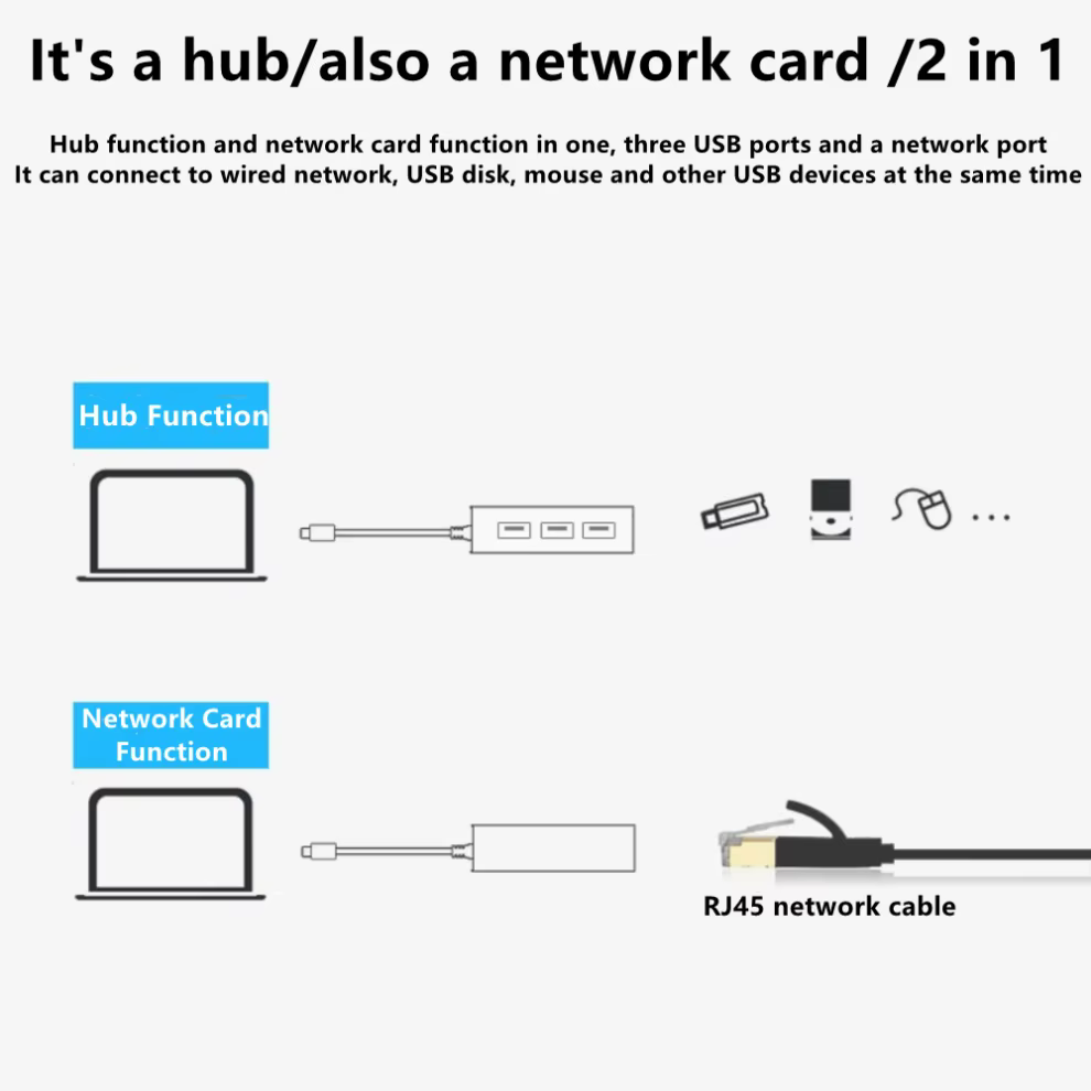 Hub USB-C 4 en 1 con Ethernet y puertos USB
