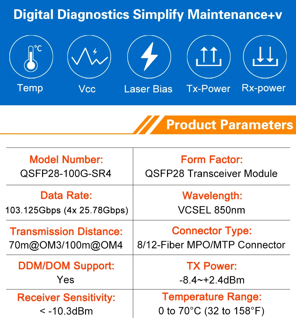 Módulo QSFP28 en configuración de red