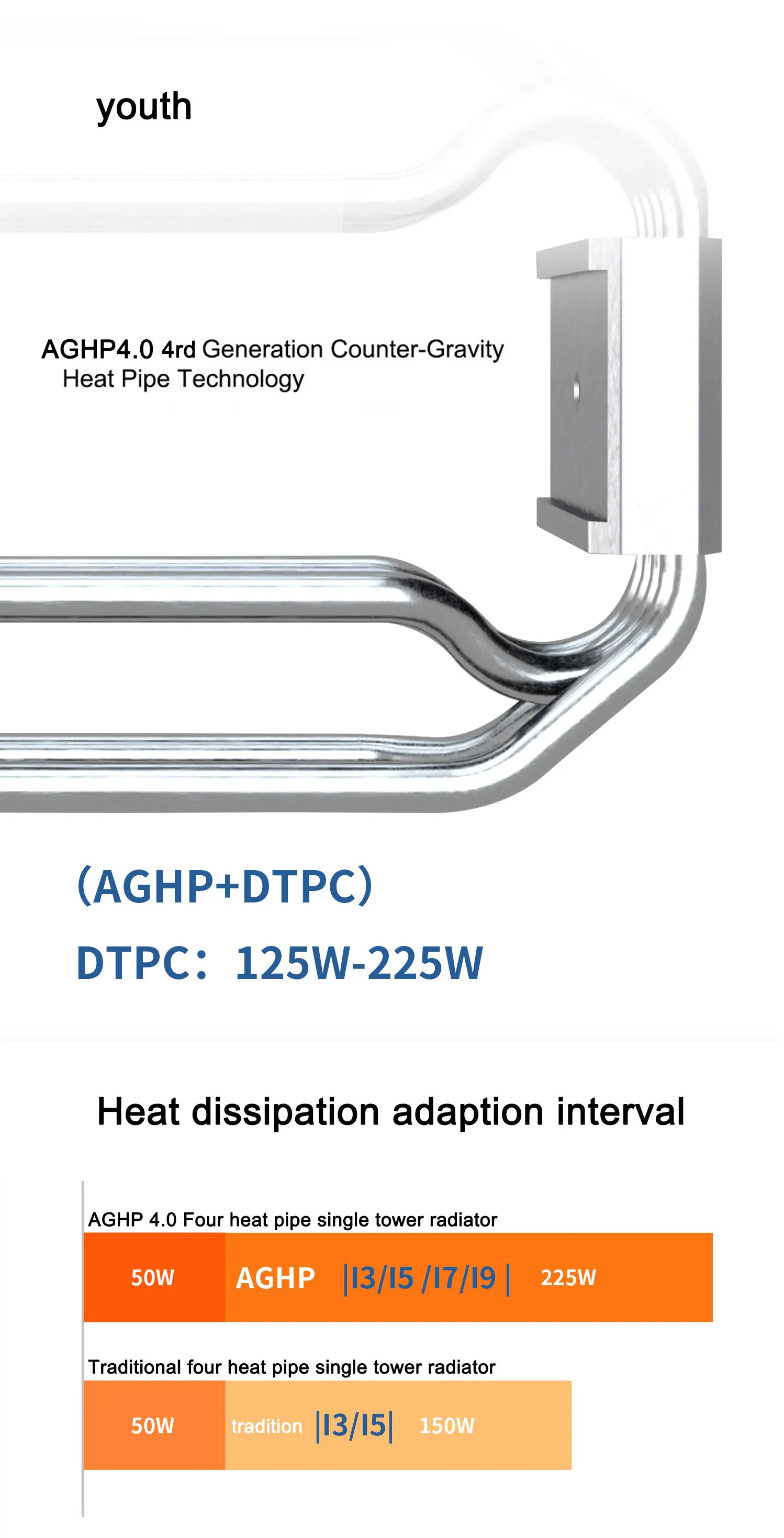 Detalle de heatpipes niquelados