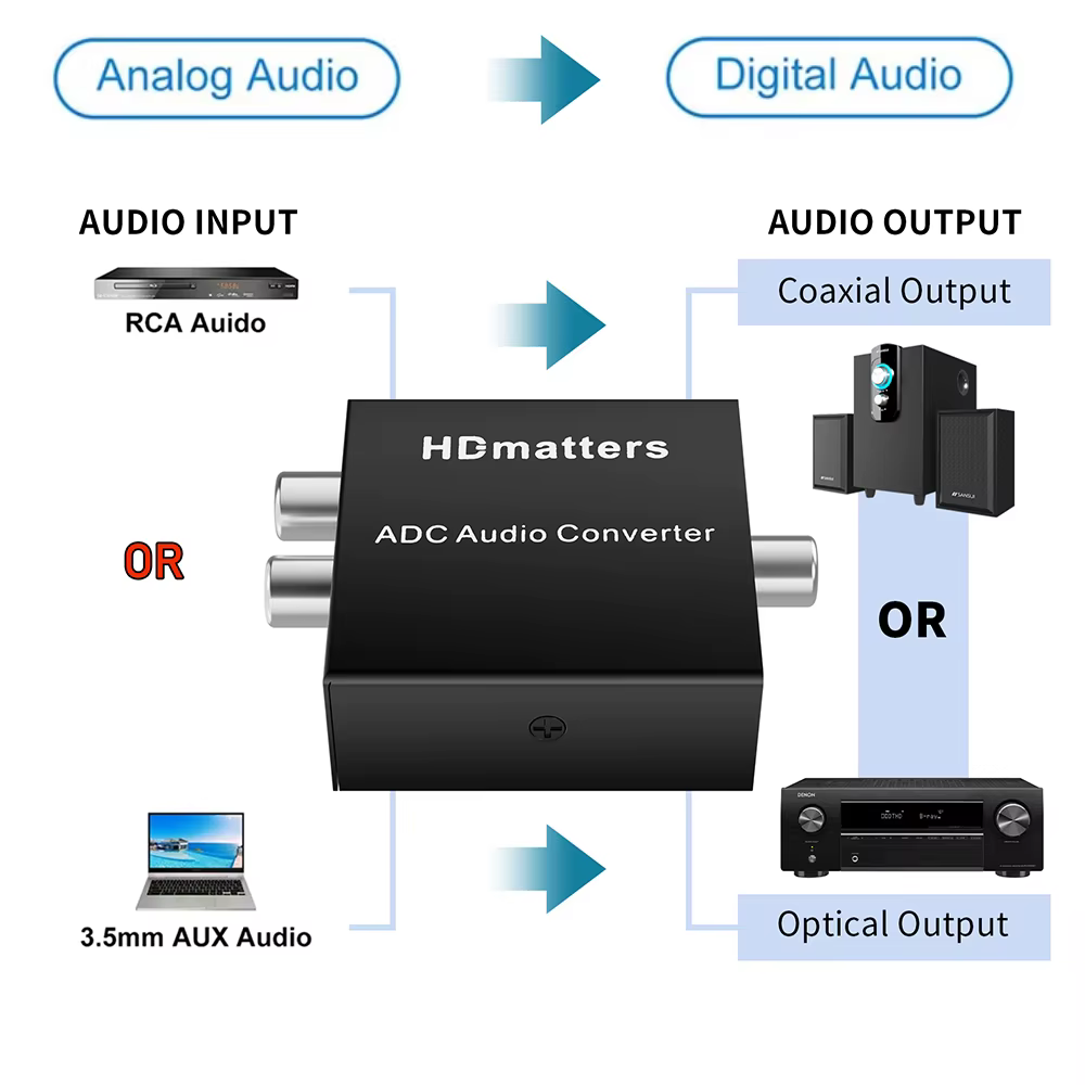 Convertidor Audio Analógico a Digital RCA/3,5 mm a Toslink Coaxial - imagen 3