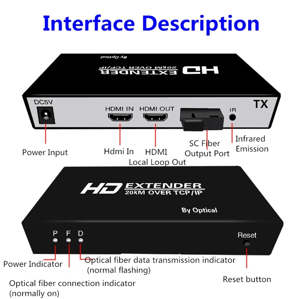 Transmisor KVM HDMI Fibra Óptica para PS5 y PC – Latencia Baja - imagen 3