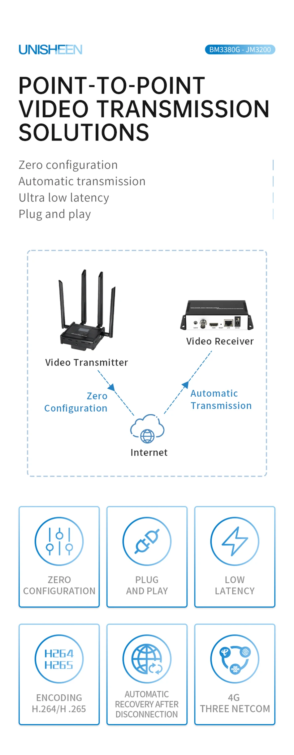 Vista frontal del dispositivo mostrando puertos HDMI y antenas