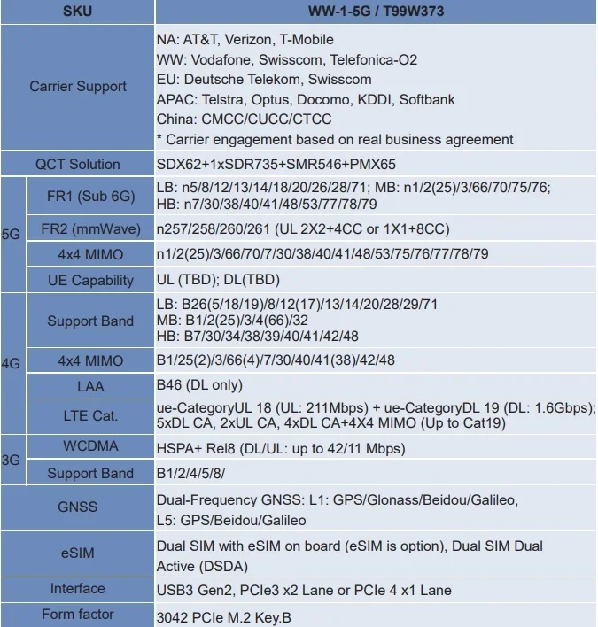 Módulo instalado en ranura M.2 de un Latitude 7430