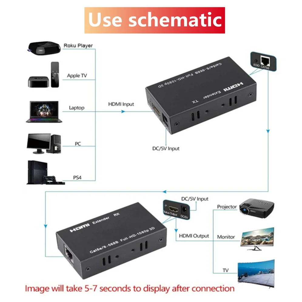 Extensor HDMI Ethernet