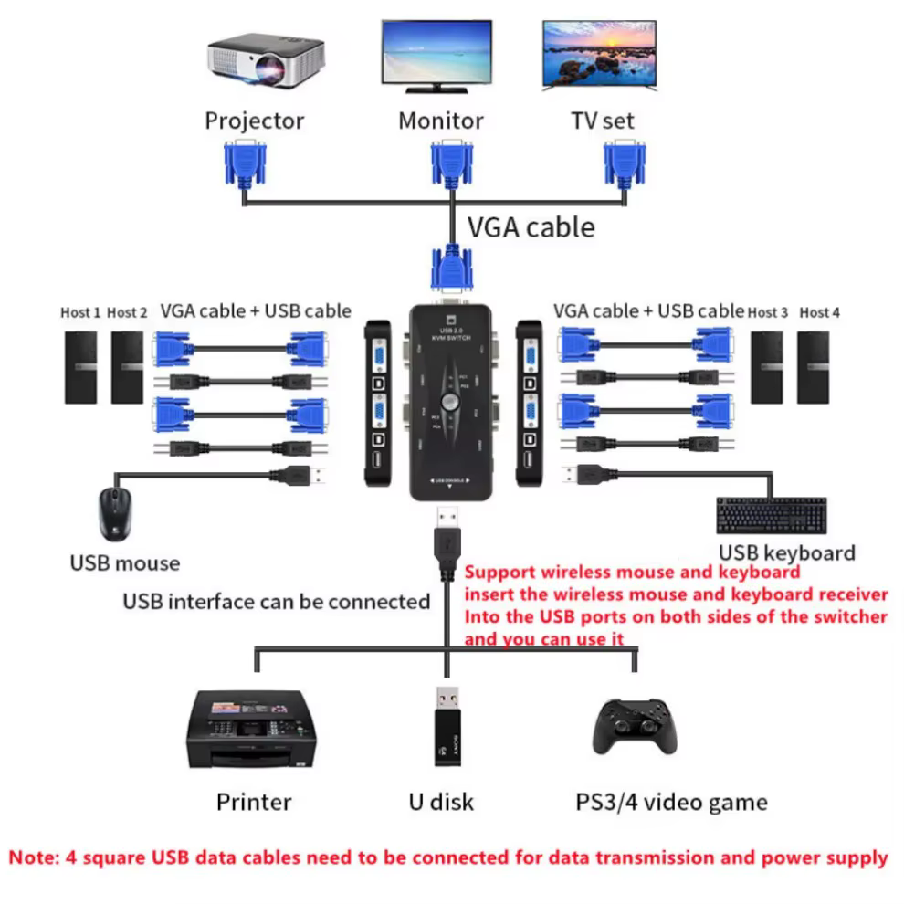 Conmutador KVM 4 puertos VGA USB