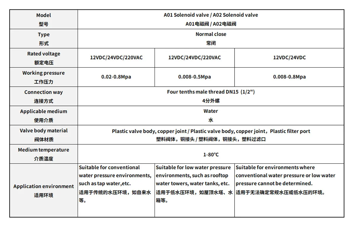 Detalle del mecanismo de la válvula solenoide