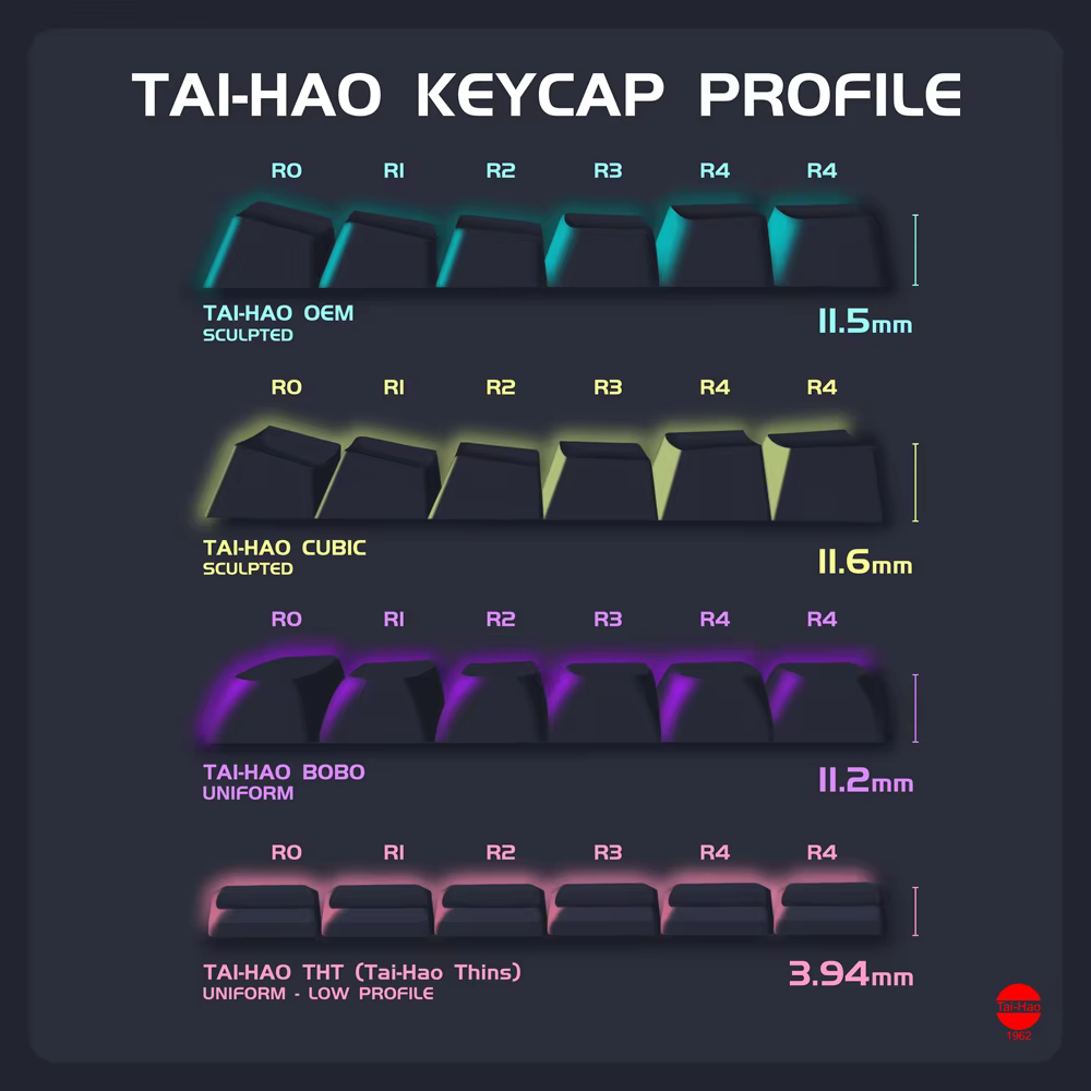 Detalle de compatibilidad con interruptores Kailh Choc