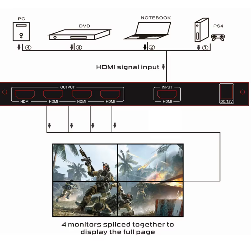 Diagrama de conexiones video wall