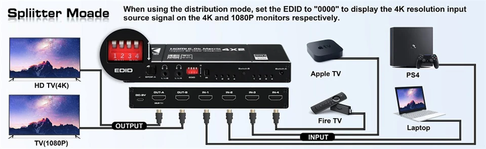 Detalle del panel de conexiones HDMI