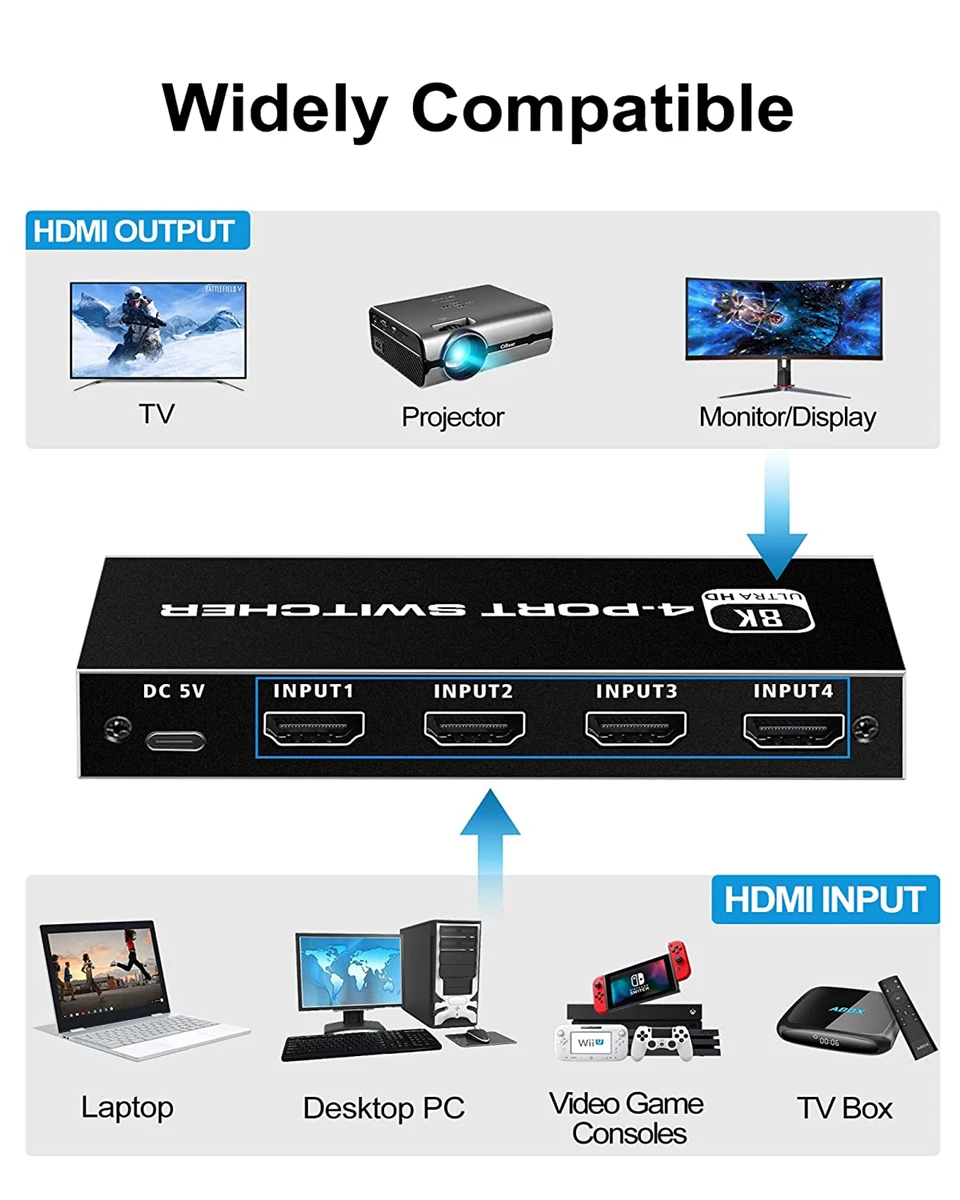 Navceker HDMI 2.1 - mando y puertos