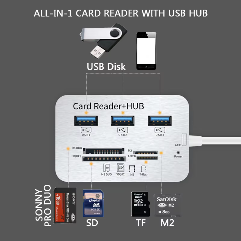 Vista lateral del hub USB con cable integrado