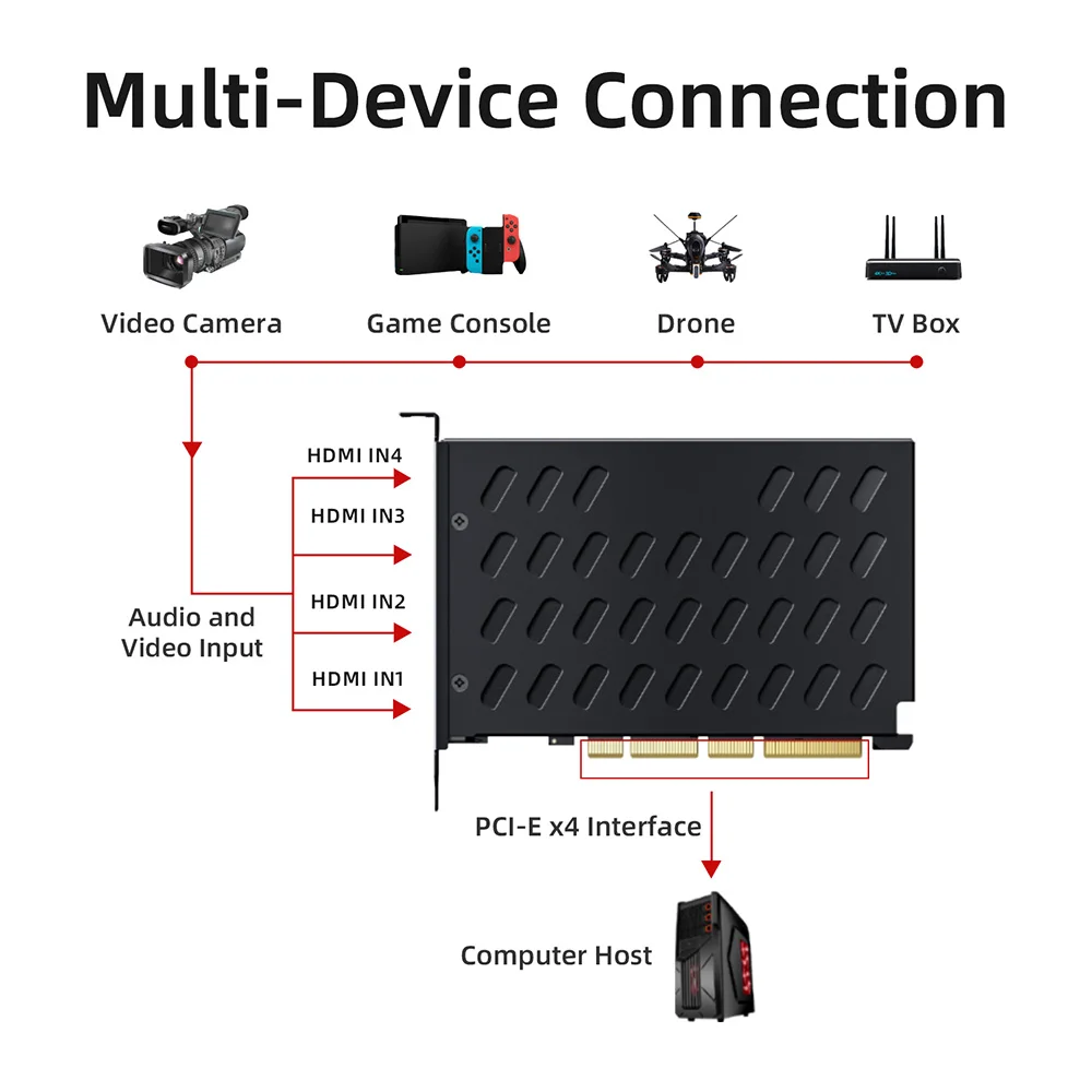UNISHEEN Tarjeta Capturadora de Vídeo HDMI PCIe, Grabación 4K UHD - imagen 4