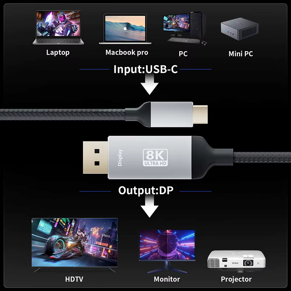 Cable USB-C a DisplayPort - HDmatters