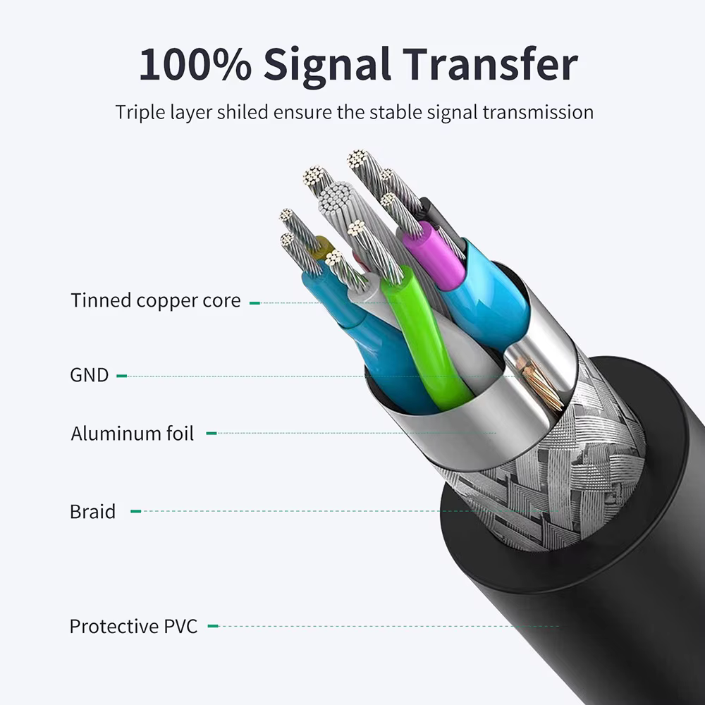 Detalle del conector USB-C macho