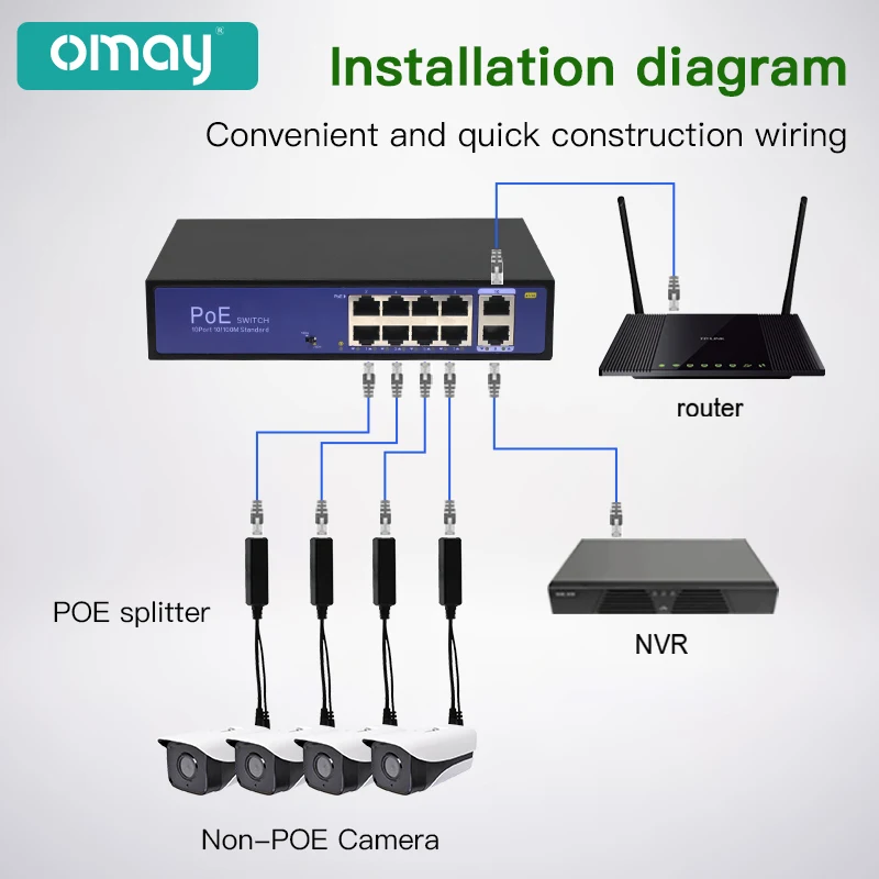 Divisor PoE USB-C para Cámaras IP Huawei Hikvision – Alimentación - imagen 4