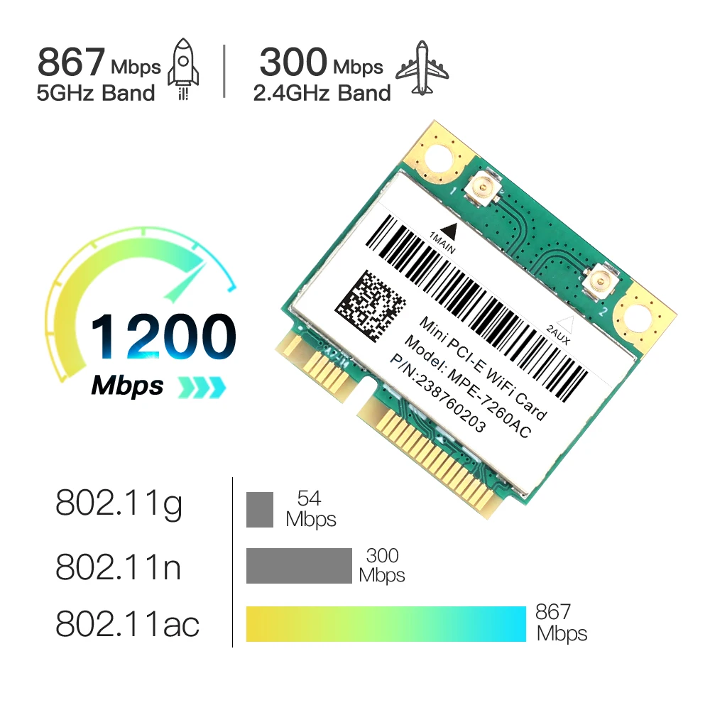 Detalle del chip Intel 7260
